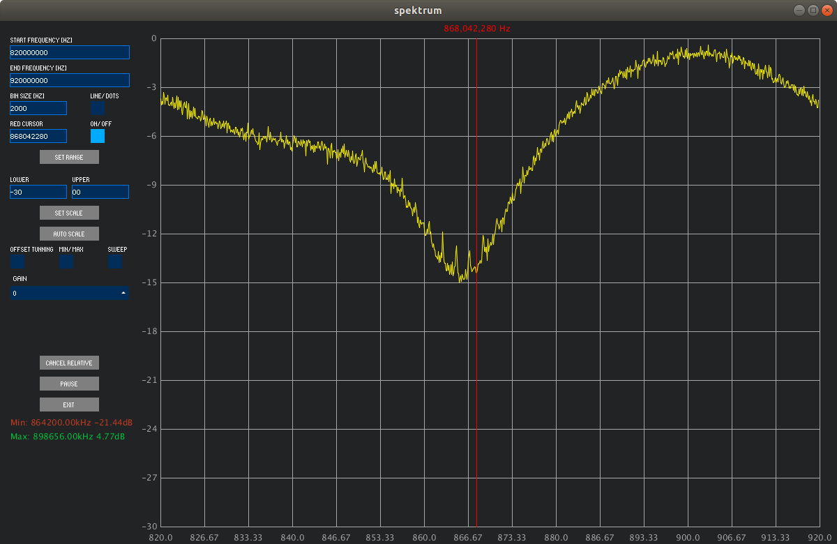 COL868_5-S-spectrum-longercable.png