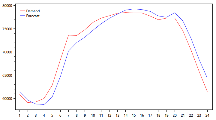 demand-graph-0927.png