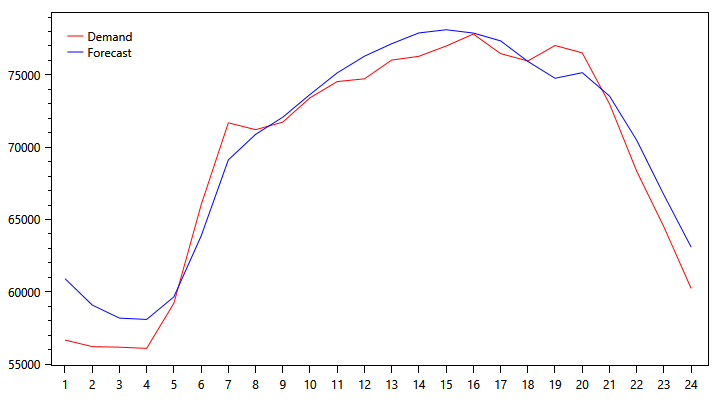 demand-graph-0928.png
