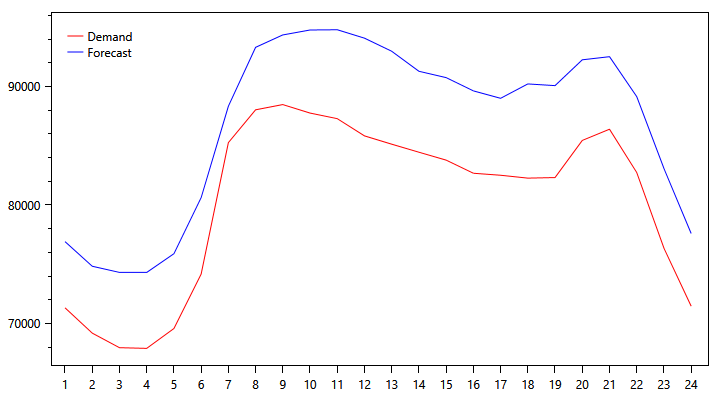 pjm-demand-graph-0403.png