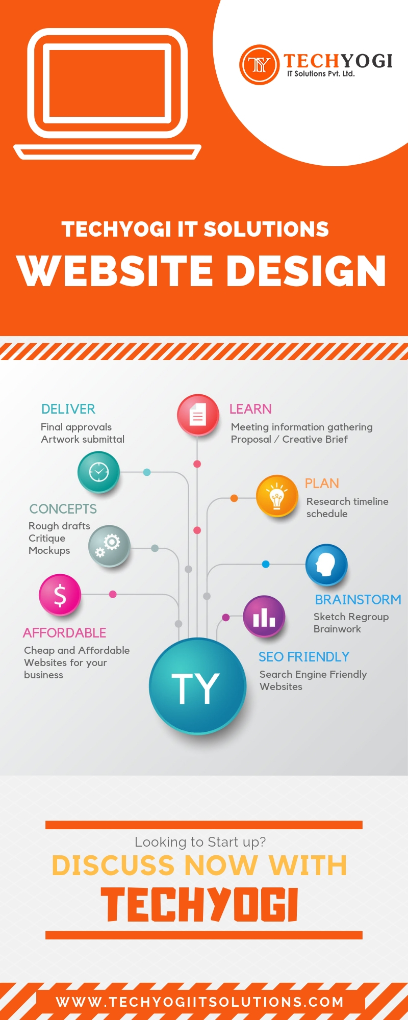 Website Designing Company in Delhi