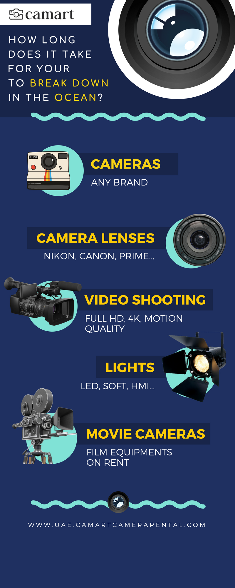 Camera Equipments On Rent