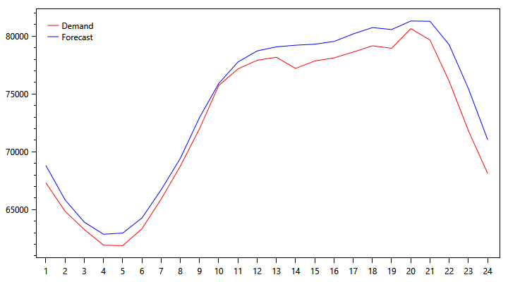 pjm-demand-graph-0929.png