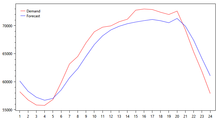 demand-graph-0929.png