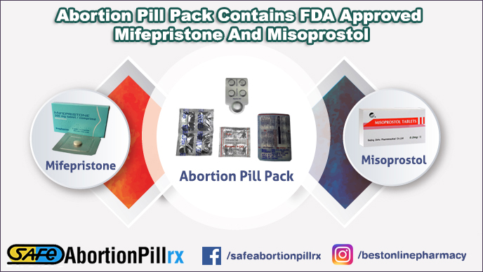 Abortion pill pack