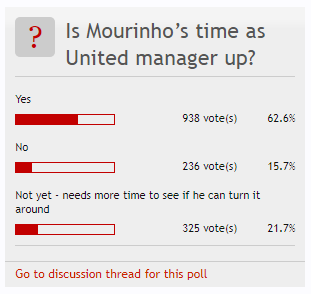 Jose IN/OUT Poll on Redcafe