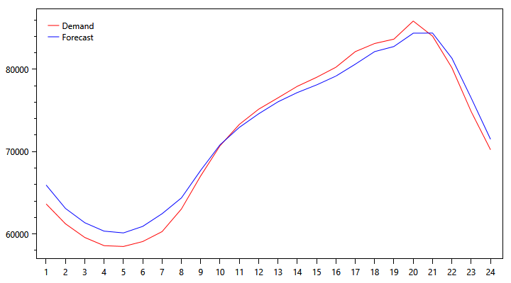 pjm-demand-graph-0930.png