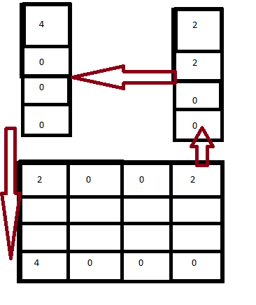 Java two dimensional Array to ArrayList Sort matrix