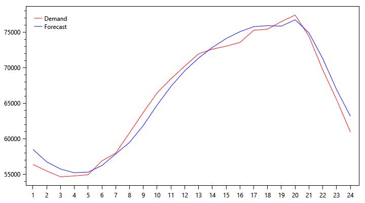 demand-graph-0930.png