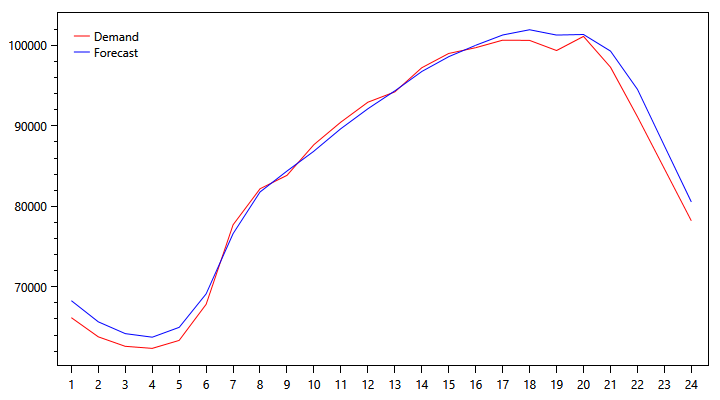 pjm-demand-graph-1001.png