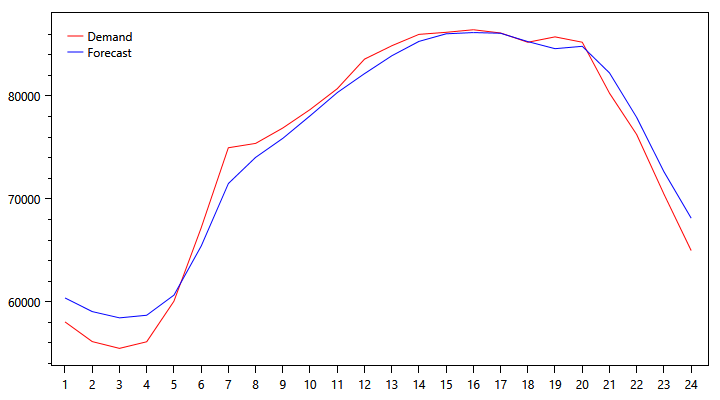 demand-graph-1001.png