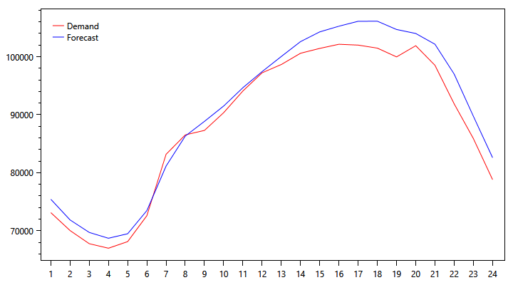 pjm-demand-graph-1002.png