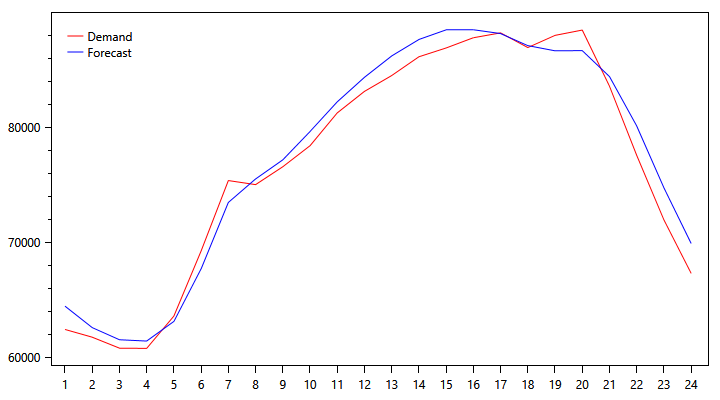 demand-graph-1002.png