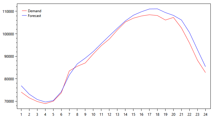 pjm-demand-graph-1003.png