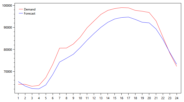 demand-graph-1003.png