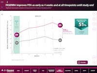 FASENRA201808-early-improvement.jpg