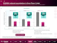 FASENRA201808-exacerbation.jpg