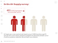 AGP1808-AsthmaAllergyPatient_AIR-SUPPLY.jpg