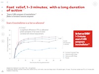 AGP1808-Hub_ONSET-OF-ACTION.jpg