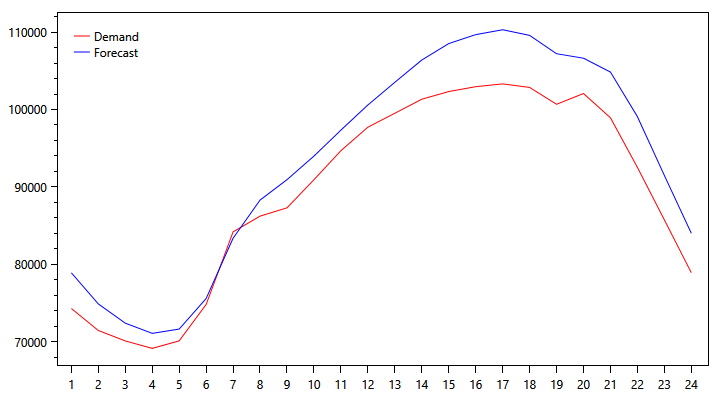 pjm-demand-graph-1004.png