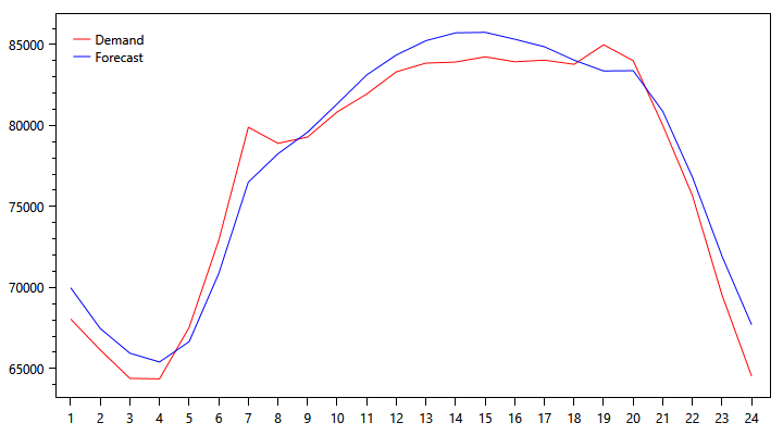 demand-graph-1004.png