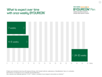 BydureonPen_GPR_Administration__Expectations-thumb.png