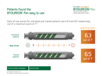 BydureonPen_GPR_EaseOfUse-thumb.png