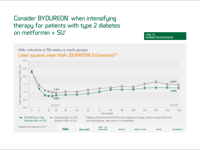BydureonPen_GPR_Efficacy__Duration3-thumb.png