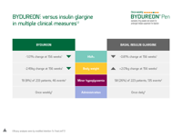 BydureonPen_GPR_Insulin__Glargine_Clinical_Measures-thumb.png