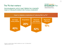 BydureonPen_GPR_Patients__Reduction_Effect-thumb.png