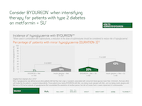 BydureonPen_GPR_Safety__Hypoglycaemia-thumb.png