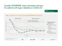 BydureonPen_Efficacy__Duration2-thumb.png