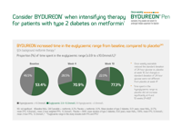 BydureonPen_Efficacy__Euglycaemic-thumb.png