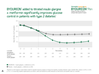 BydureonPen_Insulin__Glargine-thumb.png