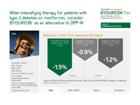 BydureonPen_Patients__Metroformin_DPP-4i-thumb.png
