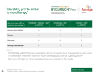 BydureonPen_Tolerability-thumb.png