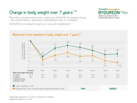 BydureonPen_Weight_Loss__7_year-thumb.png