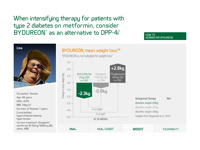 BydureonPen_Weight_Loss__Duration2-thumb.png