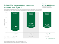 BydureonPen_Efficacy__6Year-thumb.png
