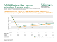 BydureonPen_Efficacy__6Year_Baseline-thumb.png
