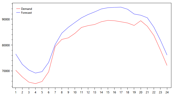 pjm-demand-graph-1005.png