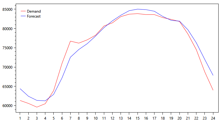 demand-graph-1005.png