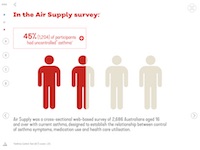 NZAGP1808-AsthmaAllergyPatient_AIR-SUPPLY.jpg