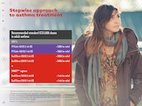 NZAGP1808-MinimiseSymptoms_RECOMMENDED-ICS-LABA-DOSE_STEP3.jpg