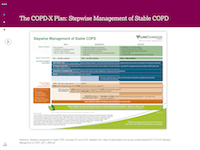 SymbicortHealthAndEconomicValue_COPD-X-Plan.png