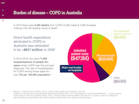 SymbicortHealthAndEconomicValue_COPDinAustralia.png