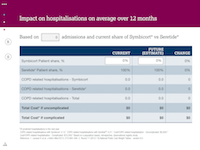 SymbicortHealthAndEconomicValue_ImpactOnHospitalisations.png