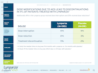 AU_Lynparza_Tablet_OverallAdverseEvents_Dose_Modifcation.png