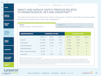 AU_Lynparza_Tablet_OverallAdverseEvents_Haematological_Aes.png