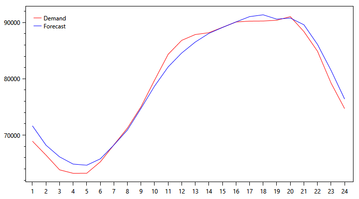 pjm-demand-graph-1006.png